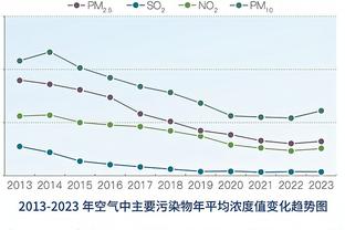 克莱：我为自己感到骄傲 我一直自我施压&想投进每一个球